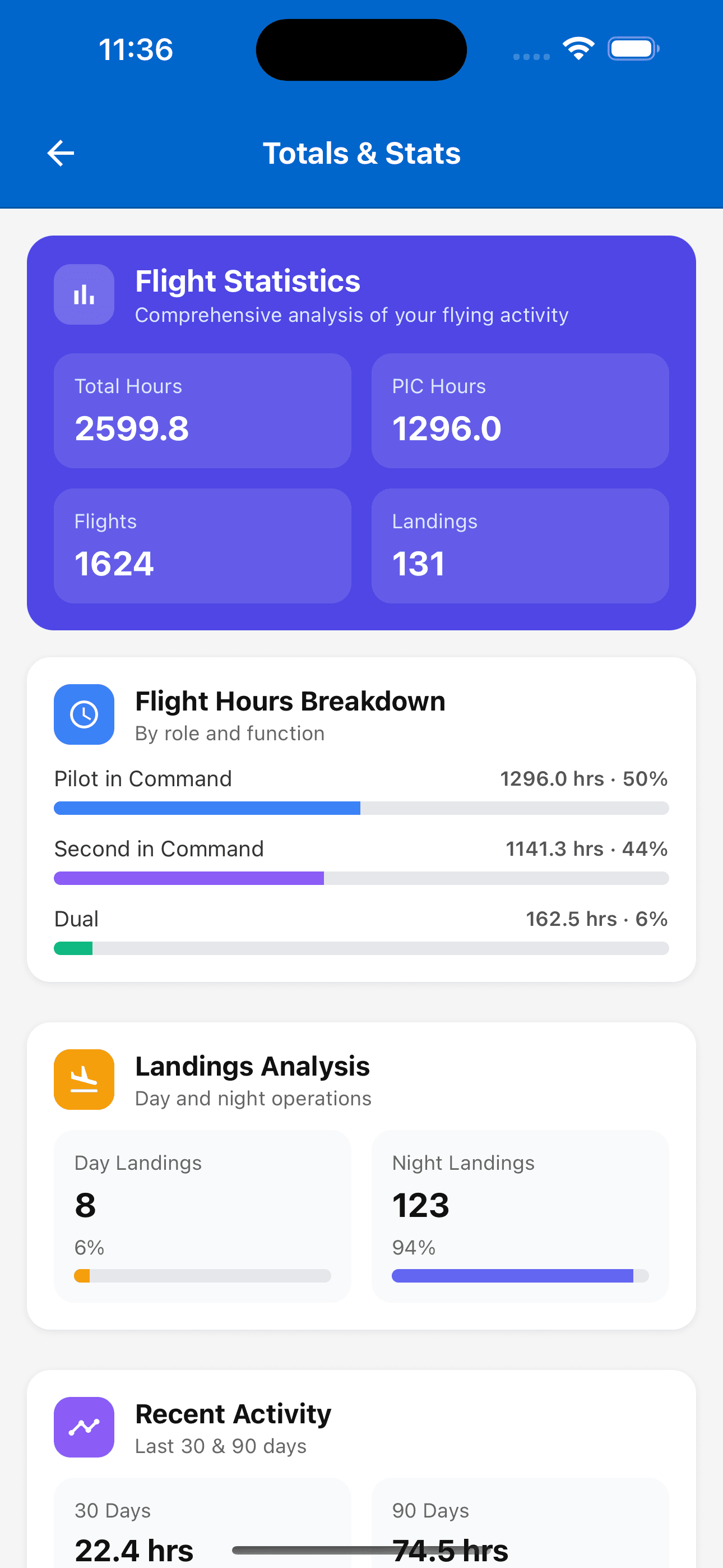 Totals and stats overview screen